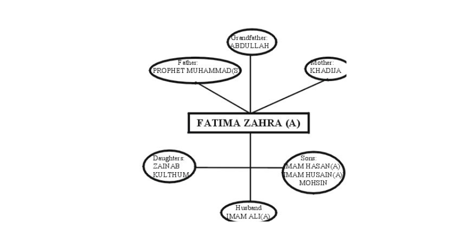 hazrat fatima